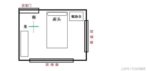 床頭向大門|床頭朝向怎麼看？6大風水禁忌大解析，打造完美睡眠空間！